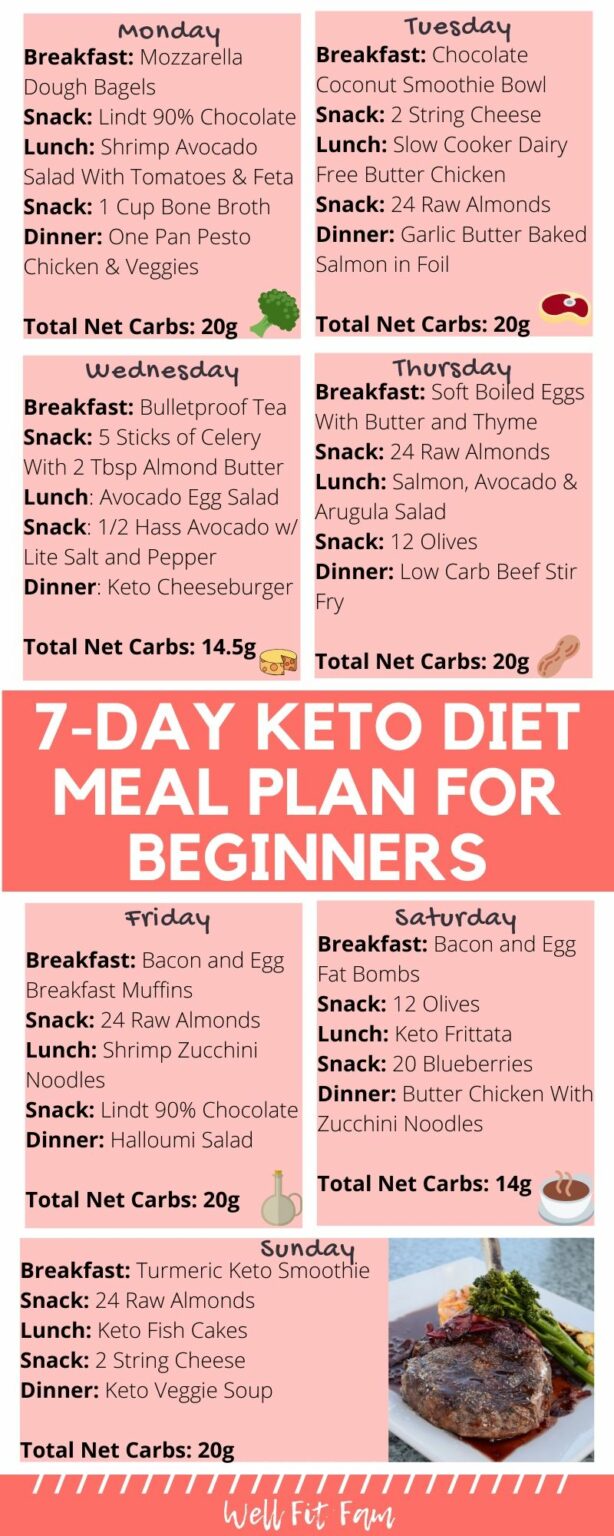 7-Day Keto Diet Meal Plan for Beginners To Lose Weight [W/ Grocery List]