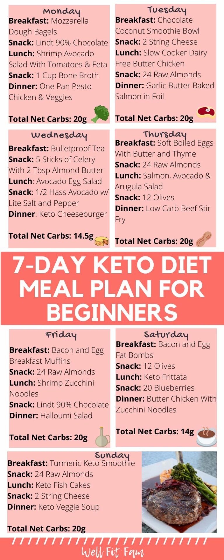 7-Day Keto Diet Meal Plan for Beginners To Lose Weight [W/ Grocery List]